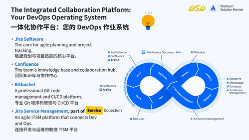 Atlassian Cloud 實戰新篇章 DevSecOps一體化集成演示與龍智云遷移服務解析