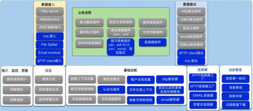 數(shù)電票浪潮下，百望云X-Bridge構(gòu)建企業(yè)互聯(lián)新橋梁