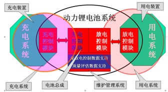 動(dòng)力鋰電池系統(tǒng)集成關(guān)鍵技術(shù)與產(chǎn)品研究