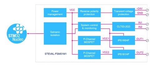 steval-fsm01m1數(shù)字IO擴展板技術(shù)解析與應用實踐