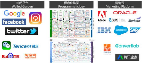 互動未來榮登《中國數(shù)字營銷技術(shù)生態(tài)圖》，彰顯西部數(shù)字營銷技術(shù)服務新勢力