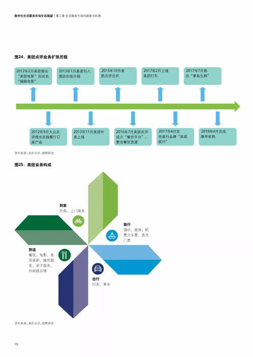 德勤《數(shù)字化生活服務市場生態(tài)展望》解讀 數(shù)字技術(shù)服務如何重塑未來生活