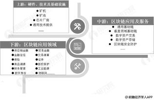 2019年中國區塊鏈行業 應用落地加速，數字中國建設迎來新引擎