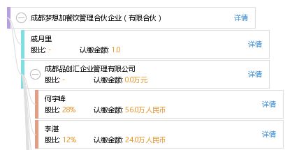 成都夢想加餐飲管理合伙企業 專業餐飲企業管理助力品牌騰飛
